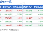 股票行情快报：远信工业（301053）4月1日主力资金净买入23.36万元