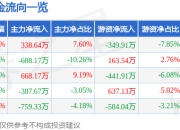 股票行情快报：铜冠铜箔（301217）4月1日主力资金净买入338.64万元