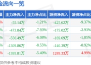 股票行情快报：屹通新材（300930）4月1日主力资金净卖出55.14万元