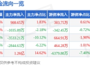股票行情快报：罗博特科（300757）4月1日主力资金净买入908.65万元