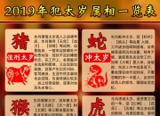 4月2日生肖狗每日运势深度分析：工作、财运、桃花运，今日运势详细攻略