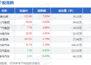 乘用车板块4月8日涨2.89%，赛力斯领涨，主力资金净流出8.62亿元