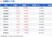 养殖业板块4月8日涨8%，晓鸣股份领涨，主力资金净流入3.87亿元