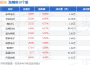 消费电子板块4月8日跌6.01%，卓翼科技领跌，主力资金净流出42.28亿元