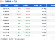 汽车服务板块4月8日跌0.64%，浩物股份领跌，主力资金净流出2832.97万元