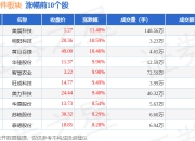 汽车零部件板块4月8日跌3.9%，金杯汽车领跌，主力资金净流出34.69亿元