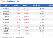 农产品加工板块4月8日涨6.33%，晨光生物领涨，主力资金净流入1.54亿元