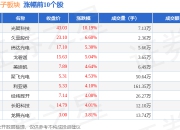 光学光电子板块4月8日跌1.85%，日久光电领跌，主力资金净流出18.41亿元