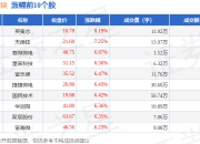 半导体板块4月8日涨0.2%，英集芯领涨，主力资金净流出56.44亿元