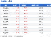 元件板块4月8日跌5.32%，天津普林领跌，主力资金净流出24.61亿元