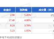 林业板块4月8日涨4.37%，平潭发展领涨，主力资金净流入1891.93万元