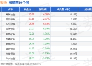 能源金属板块4月8日跌2%，博迁新材领跌，主力资金净流出6.27亿元