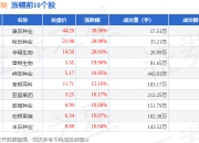 种植业板块4月8日涨9.38%，康农种业领涨，主力资金净流出1.01亿元