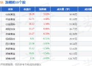 贵金属板块4月8日涨1.27%，山东黄金领涨，主力资金净流出1.35亿元