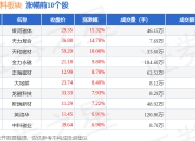 金属新材料板块4月8日涨2.36%，银河磁体领涨，主力资金净流出1.26亿元