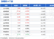 特钢板块4月8日涨0.96%，方大特钢领涨，主力资金净流出2.37亿元