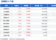普钢板块4月8日涨1.17%，包钢股份领涨，主力资金净流出4.19亿元