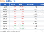 非金属材料板块4月8日跌0.62%，龙高股份领跌，主力资金净流出7294.91万元