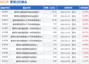 景顺长城国企价值混合A基金经理变动：增聘邹立虎为基金经理