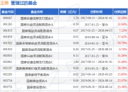 国泰国策驱动灵活配置混合A基金经理变动：增聘王琳为基金经理