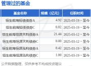 恒生前海恒源嘉利债券A基金经理变动：增聘钟恩庚为基金经理