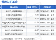 华润元大润丰纯债债券A基金经理变动：增聘曹芙蓉为基金经理