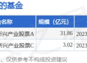 易方达中盘成长混合基金经理变动：增聘欧阳良琦为基金经理
