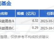 易方达行业领先混合基金经理变动：增聘彭珂为基金经理