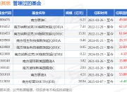 南方基金南方东英沙特阿拉伯ETF(QDII)基金经理变动：增聘张其思为基金经理