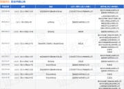 国通信托作为被告/被上诉人的1起涉及信托纠纷的诉讼将于2025年4月15日开庭