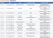 中电建市政建设集团作为被告/被上诉人的1起涉及财产损害赔偿纠纷的诉讼将于2025年4月17日开庭