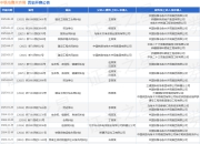 中铁乌鲁木齐局作为原告/上诉人的1起涉及建设工程合同纠纷的诉讼将于2025年4月17日开庭
