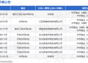 中京建业成都公司作为被告/被上诉人的1起涉及买卖合同纠纷的诉讼将于2025年4月17日开庭