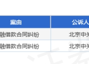 北京中关村银行作为原告/上诉人的2起涉及金融借款合同纠纷的诉讼将于2025年4月17日开庭