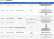 中铁沈阳局作为被告/被上诉人的1起涉及合同纠纷的诉讼将于2025年4月17日开庭