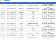 西人马作为被告/被上诉人的1起涉及劳动争议的诉讼将于2025年4月17日开庭