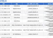 佛朗斯股份作为被告/被上诉人的1起涉及买卖合同纠纷的诉讼将于2025年4月17日开庭
