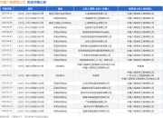 中建八局装饰公司作为被告/被上诉人的1起涉及买卖合同纠纷的诉讼将于2025年4月17日开庭