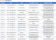 东方园林作为被告/被上诉人的1起涉及建设工程施工合同纠纷的诉讼将于2025年4月17日开庭