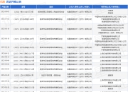 优酷作为原告/上诉人的1起涉及侵害作品信息网络传播权纠纷的诉讼将于2025年4月17日开庭