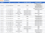 海航控股作为被告/被上诉人的1起涉及不当得利纠纷的诉讼将于2025年4月17日开庭