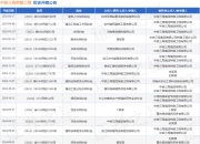 中铁三局桥隧工程作为被告/被上诉人的1起涉及债权人代位权纠纷的诉讼将于2025年4月17日开庭