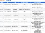 国网江苏电力作为被告/被上诉人的1起涉及建设工程施工合同纠纷的诉讼将于2025年4月16日开庭
