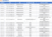 转转作为被告/被上诉人的1起涉及信息网络买卖合同纠纷的诉讼将于2025年4月17日开庭