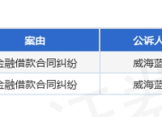 蓝海银行作为原告/上诉人的2起涉及金融借款合同纠纷的诉讼将于2025年4月17日开庭