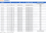 海发宝诚作为原告/上诉人的1起涉及租赁合同纠纷的诉讼将于2025年4月17日开庭