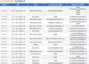 杭州萧宏建设集团作为被告/被上诉人的1起涉及公路货物运输合同纠纷的诉讼将于2025年4月17日开庭