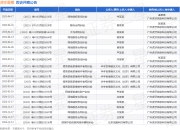 虎牙直播作为被告/被上诉人的1起涉及网络侵权责任纠纷的诉讼将于2025年4月17日开庭