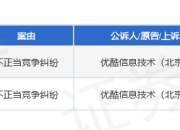 优酷作为原告/上诉人的2起涉及不正当竞争纠纷的诉讼将于2025年4月17日开庭