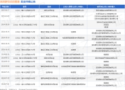深圳群伦项目管理作为原告/上诉人的1起涉及委托合同纠纷的诉讼将于2025年4月17日开庭
